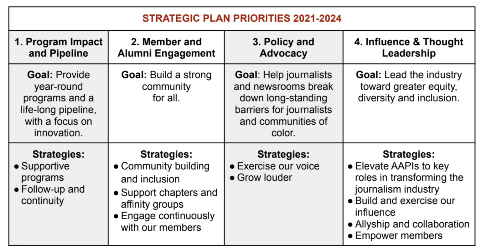 AAJA Strategic Priorities Asian American Journalists Association